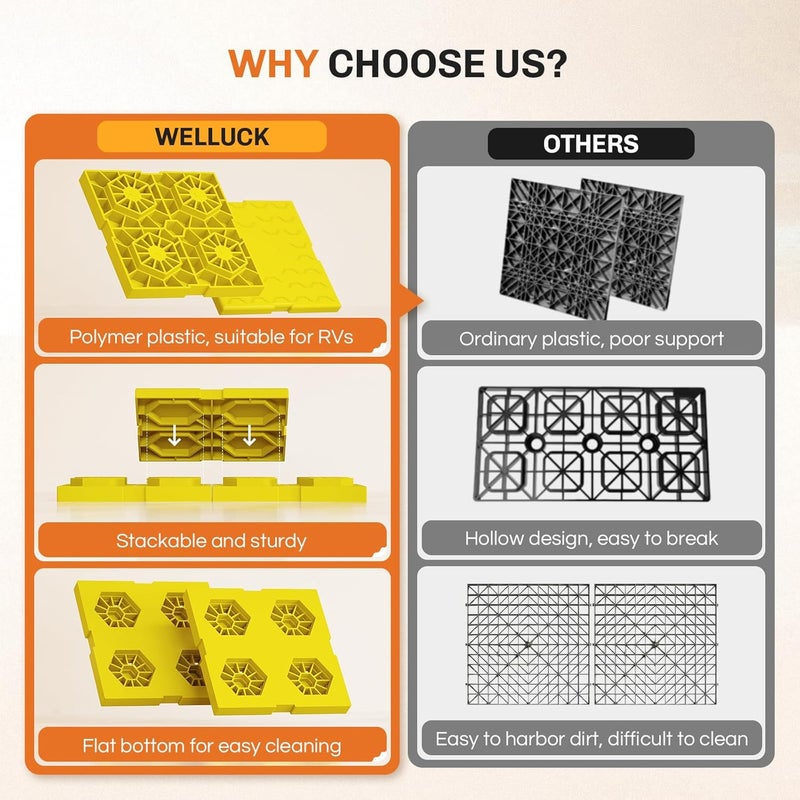 WELLUCK RV Leveling Blocks 12 Pack, Heavy Duty Camper Blocks & Interlocking Design Camper Levelers with 2 Velcro Straps - Customizable Height Sturdy RV Blocks for Single & Dual Wheels - Image 5